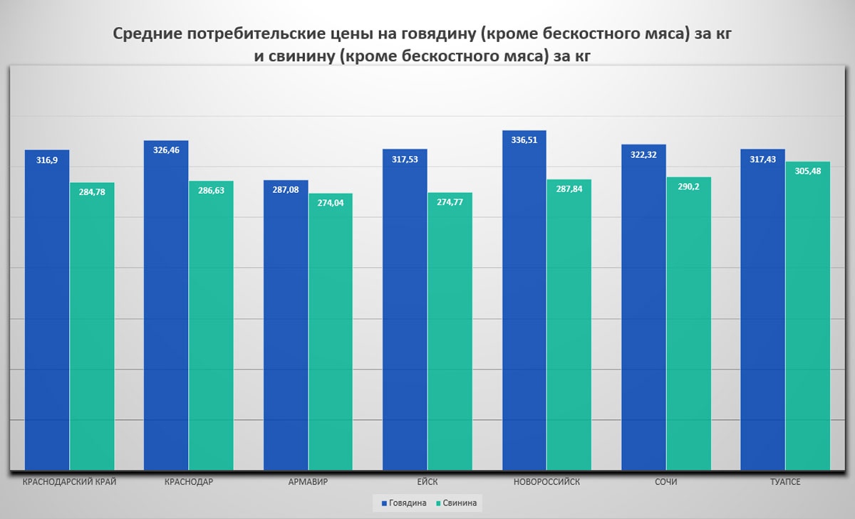Статистики посчитали в каком городе в Краснодарском крае дешевле всего продукты, услуги и «коммуналка»
