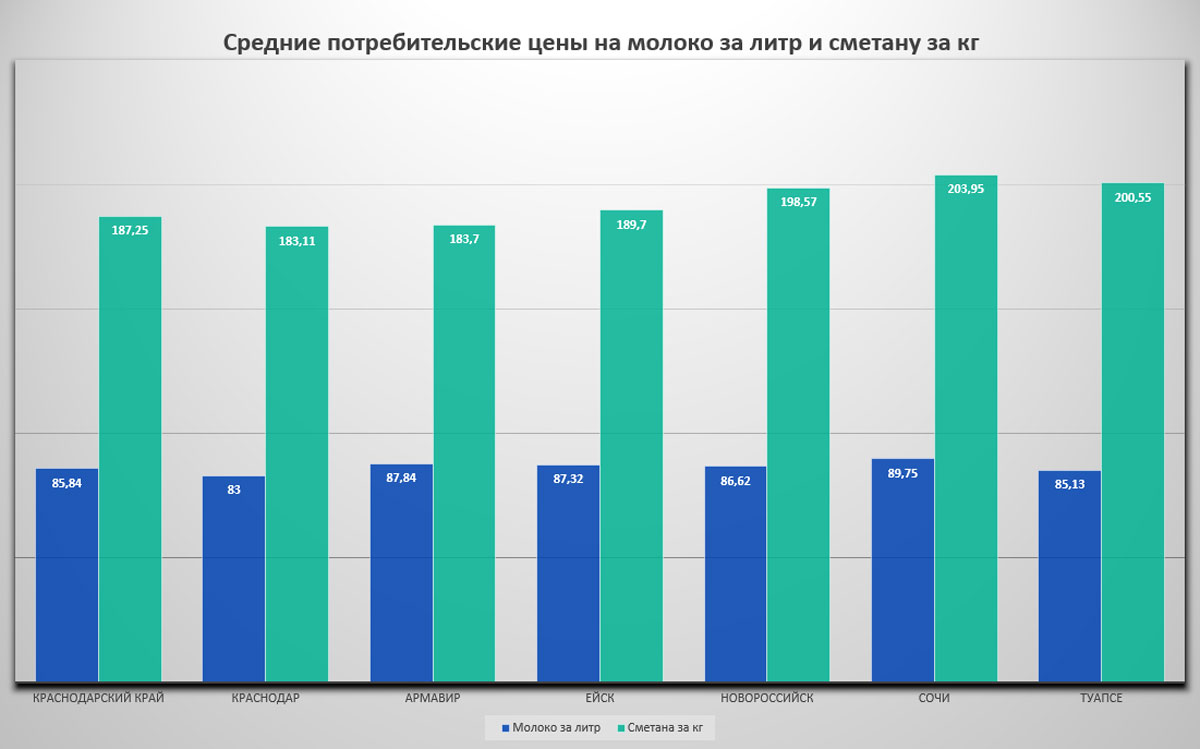 Статистики посчитали в каком городе в Краснодарском крае дешевле всего продукты, услуги и «коммуналка»